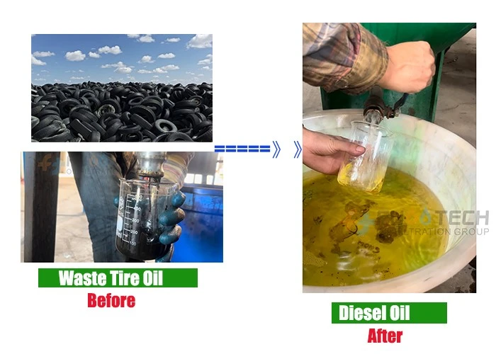 FS-HDM Waste Tire Oil Distllation and Re-refining Plant - FUOOTECH 14 FS-HDM Waste Tire Oil Distllation and Re-refining Plant - FUOOTECH 14